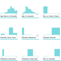 Using R with Jupyter Notebooks and Oracle Big Data Discovery