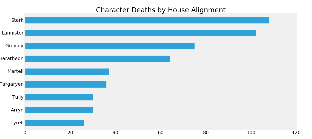 death by alignment