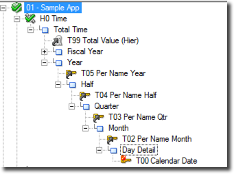 OBIEE 12c Time Dimension: Logical Sequence Number