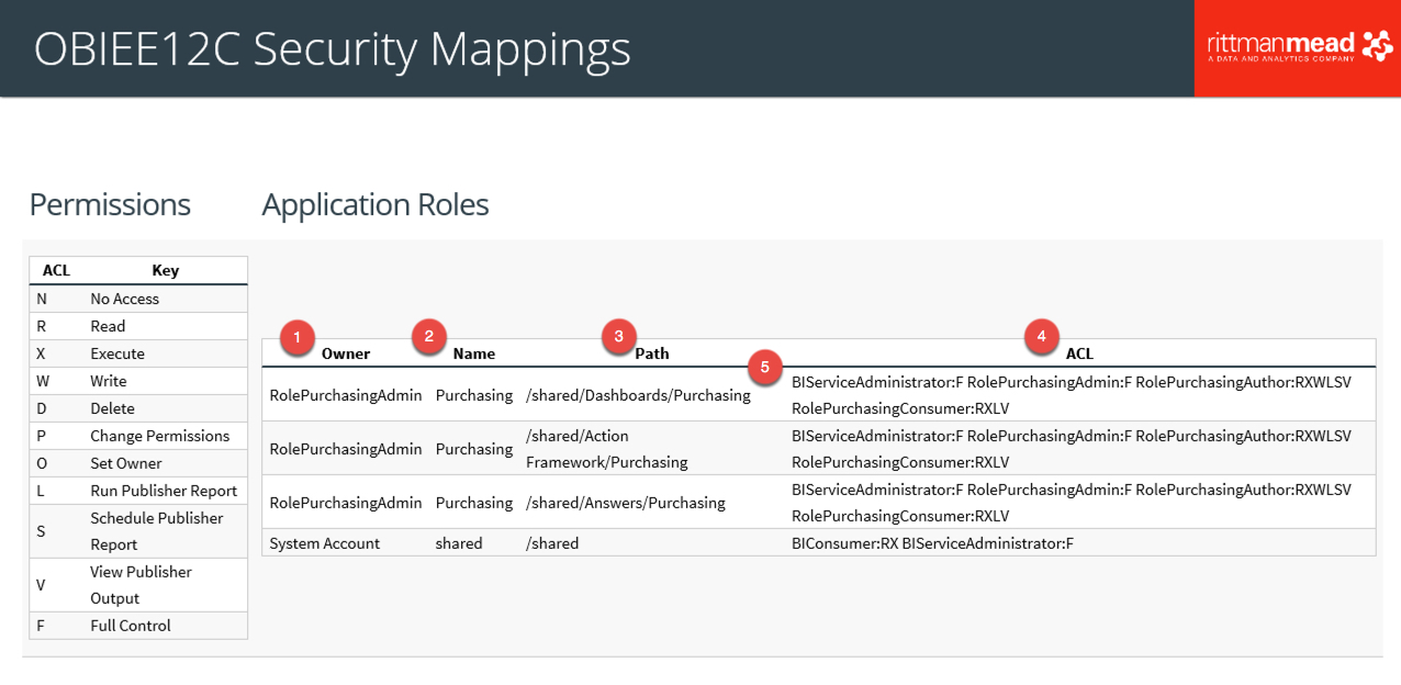 permissions_list