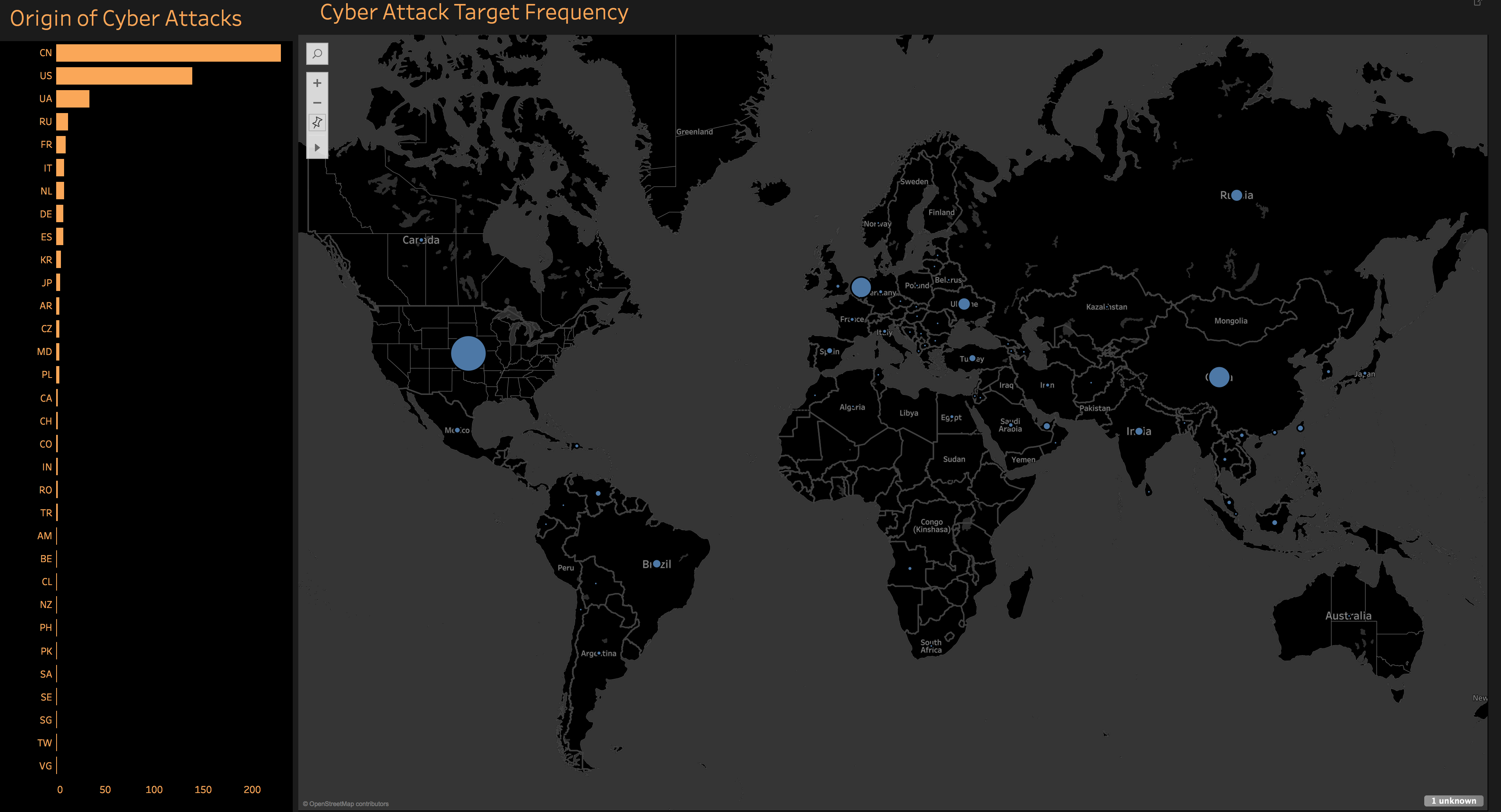 Streaming Global Cyber Attack Analytics with Tableau and Python