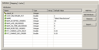 Creating a Real-Time Decisions Project : Day 4