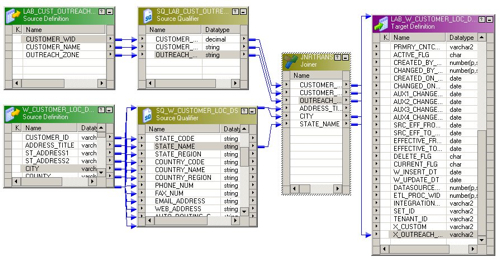 4-Type 1 Mapping