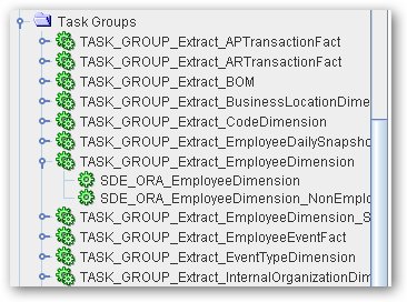 5-Task Groups