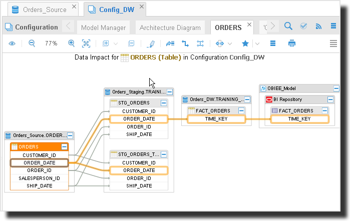 Oracle enterprise metadata management что это