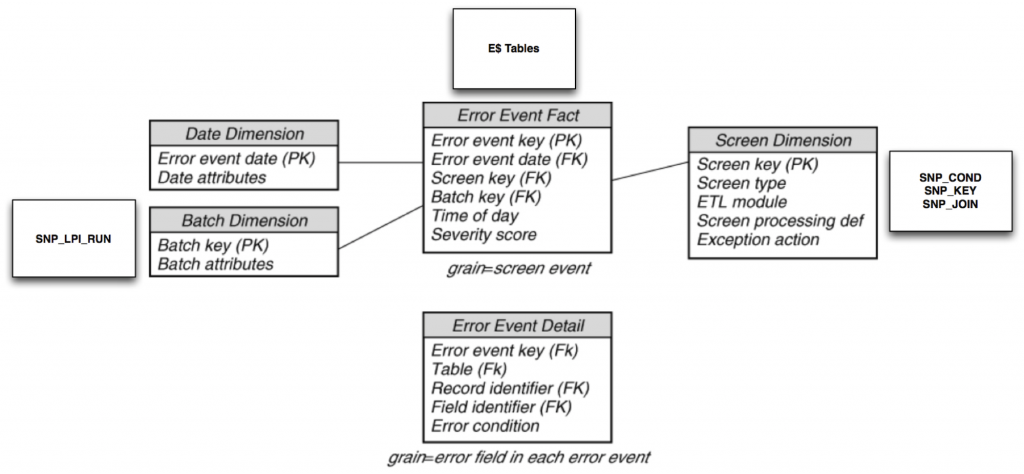 error-event-schema