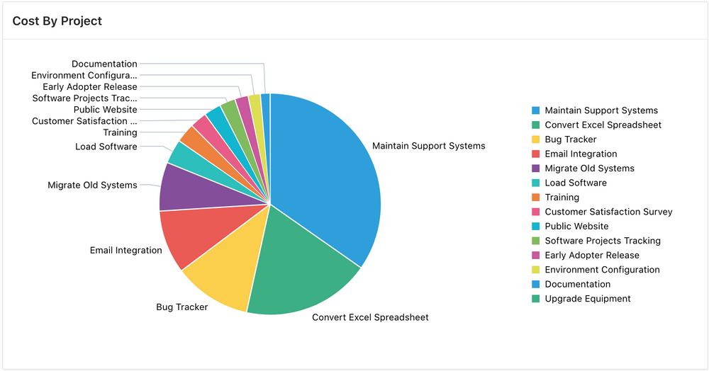 oracle-apex-customising-oracle-jet-charts