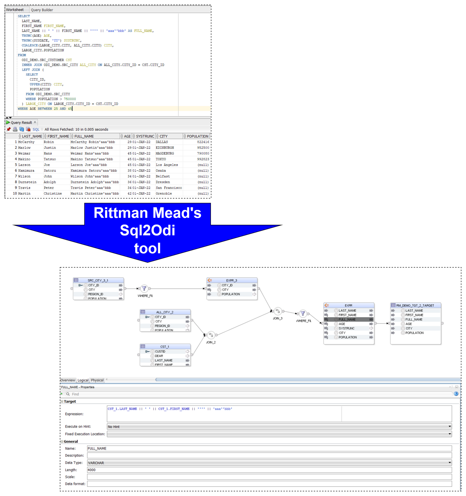 sql2odi-best-practices-for-auto-generating-your-etl-content